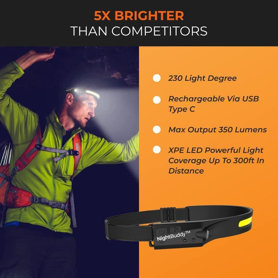 Pro beam LED headlamp