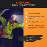 Pro beam LED headlamp