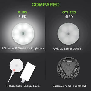 Motion Sensor Light for Home with USB Charging Wireless Self Adhesive LED Night Light	(Pack Of 2)