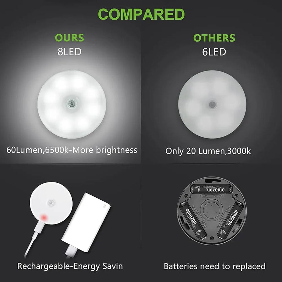 Motion Sensor Light for Home with USB Charging Wireless Self Adhesive LED Night Light	(Pack Of 2)