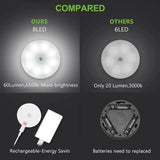 Motion Sensor Light for Home with USB Charging Wireless Self Adhesive LED Night Light	(Pack Of 2)